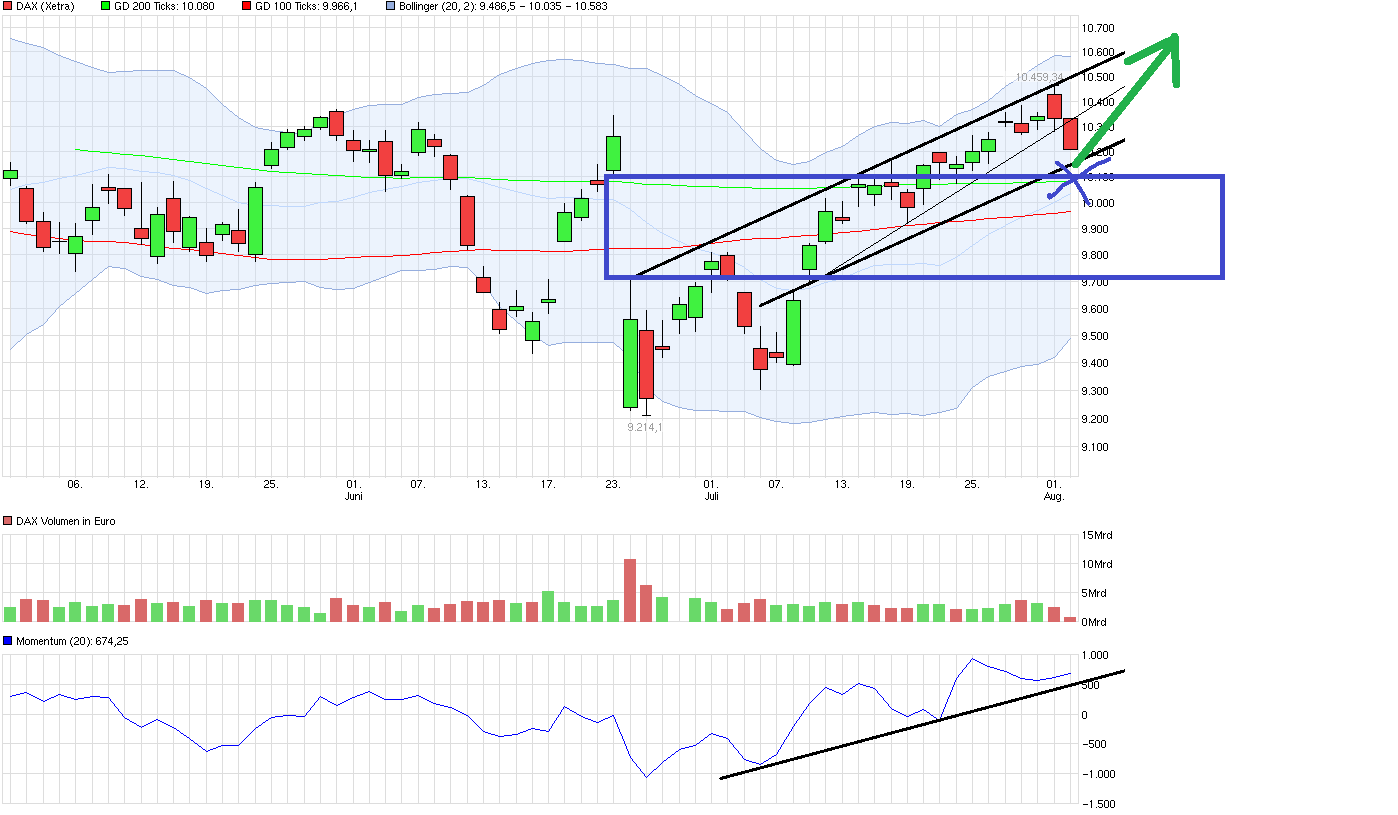 QuoVadisDax - das Original - Nachfolgethread 930606