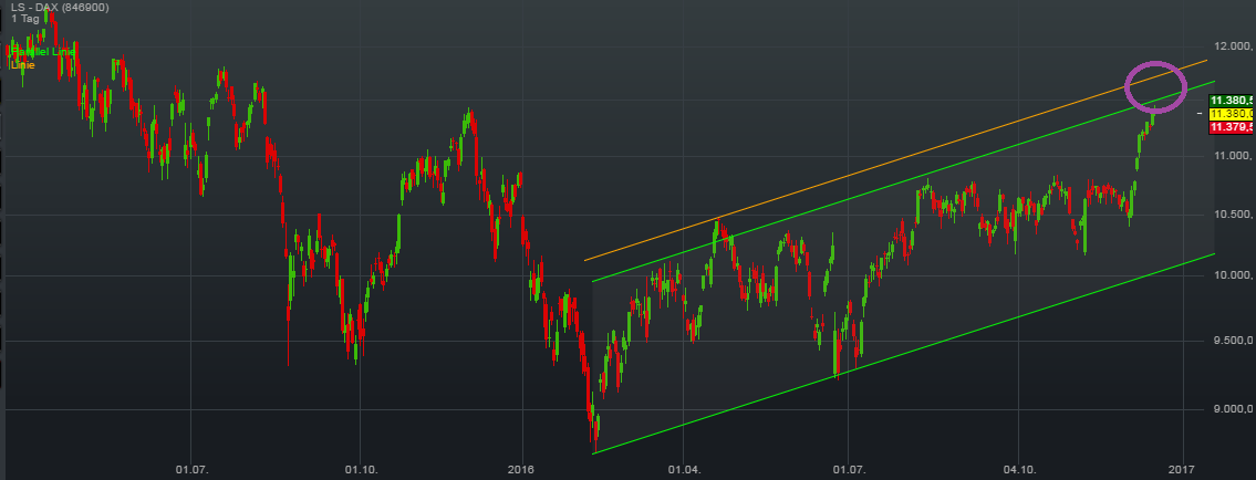 QuoVadisDax - das Original - Nachfolgethread 958980