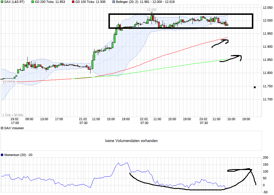 QuoVadisDax - das Original - Nachfolgethread 973626