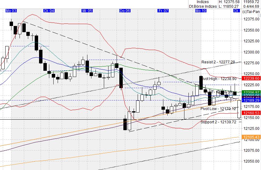 2017 QV-GDAXi-DJ-GOLD-EURUSD-JPY 983132
