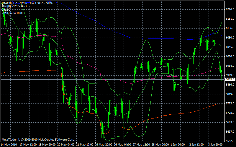 Der Antizykliker-Thread 324741