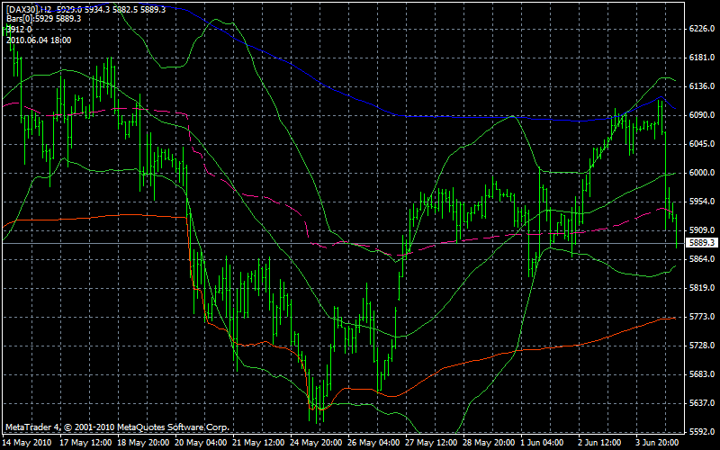 Der Antizykliker-Thread 324747