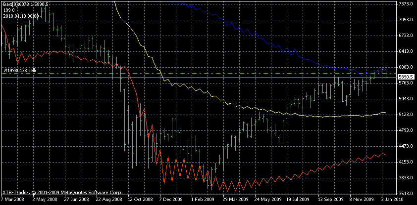 Der Antizykliker-Thread 292085