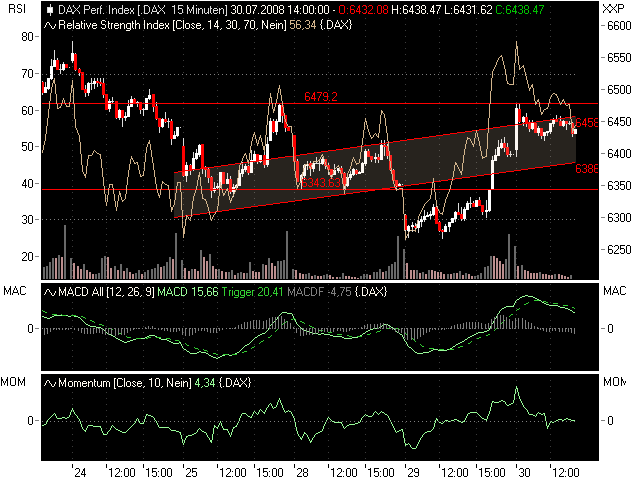 Das Bärengebrüll wird schon wieder lauter, 177423