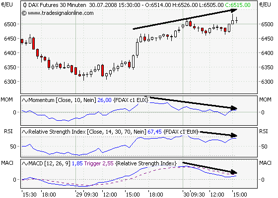 Das Bärengebrüll wird schon wieder lauter, 177441