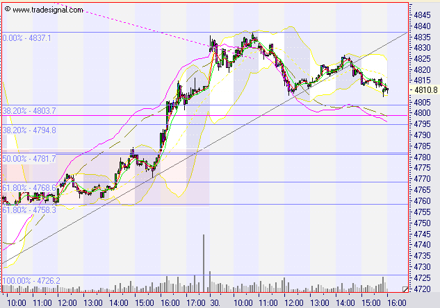 ► TTT-Team / Dienstag, den 30.08.2005 14489