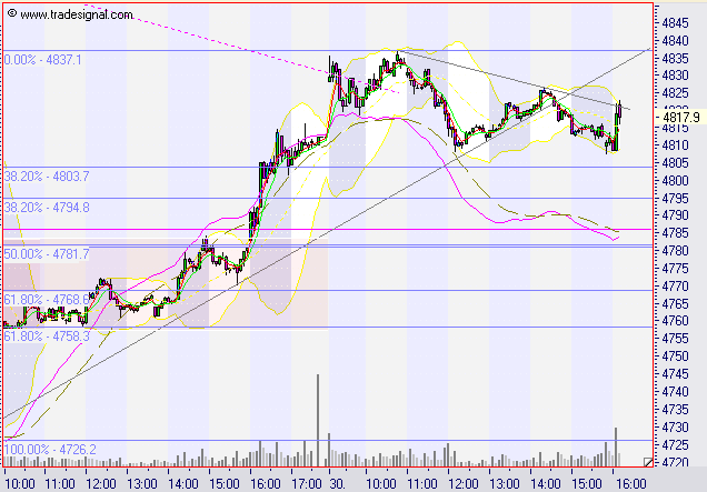 ► TTT-Team / Dienstag, den 30.08.2005 14491