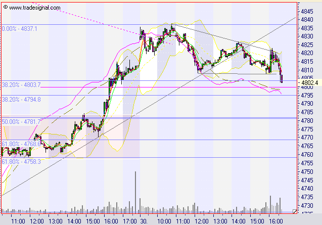 ► TTT-Team / Dienstag, den 30.08.2005 14492