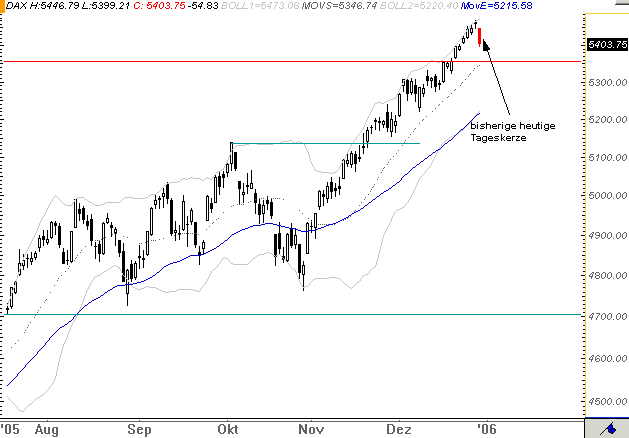 ► TTT-Team / Freitag, 30.12.2005 24172