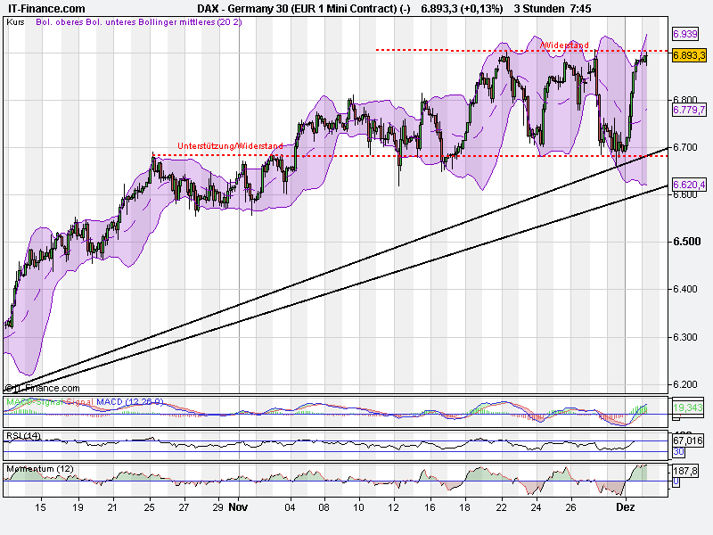 Quo Vadis Dax 2010 - Das Original 362761