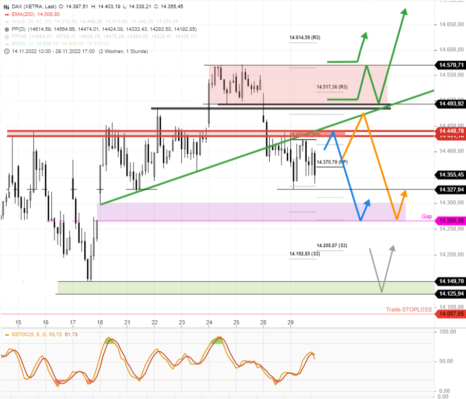 2022 QV-GDAXi-DJ-GOLD-EURUSD-JPY 1344284