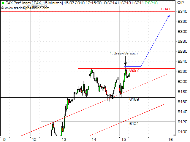 Quo Vadis Dax 2010 - Das Original 332236