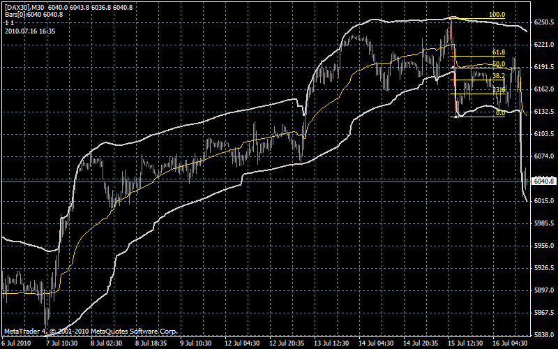 Quo Vadis Dax 2010 - Das Original 332520