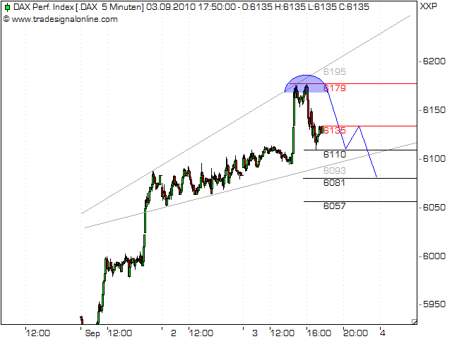 Quo Vadis Dax 2010 - Das Original 343125