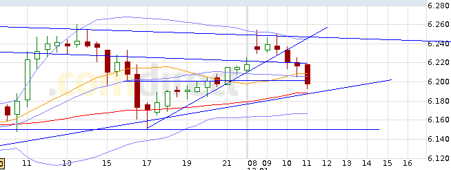 Quo Vadis Dax 2012 - Krise ohne Ende? 475878