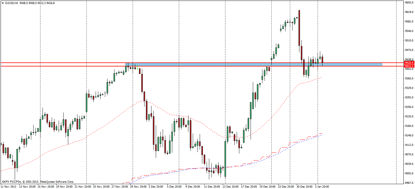 DAX 2014 strong long! Spiel mit offenen Karten! 679271