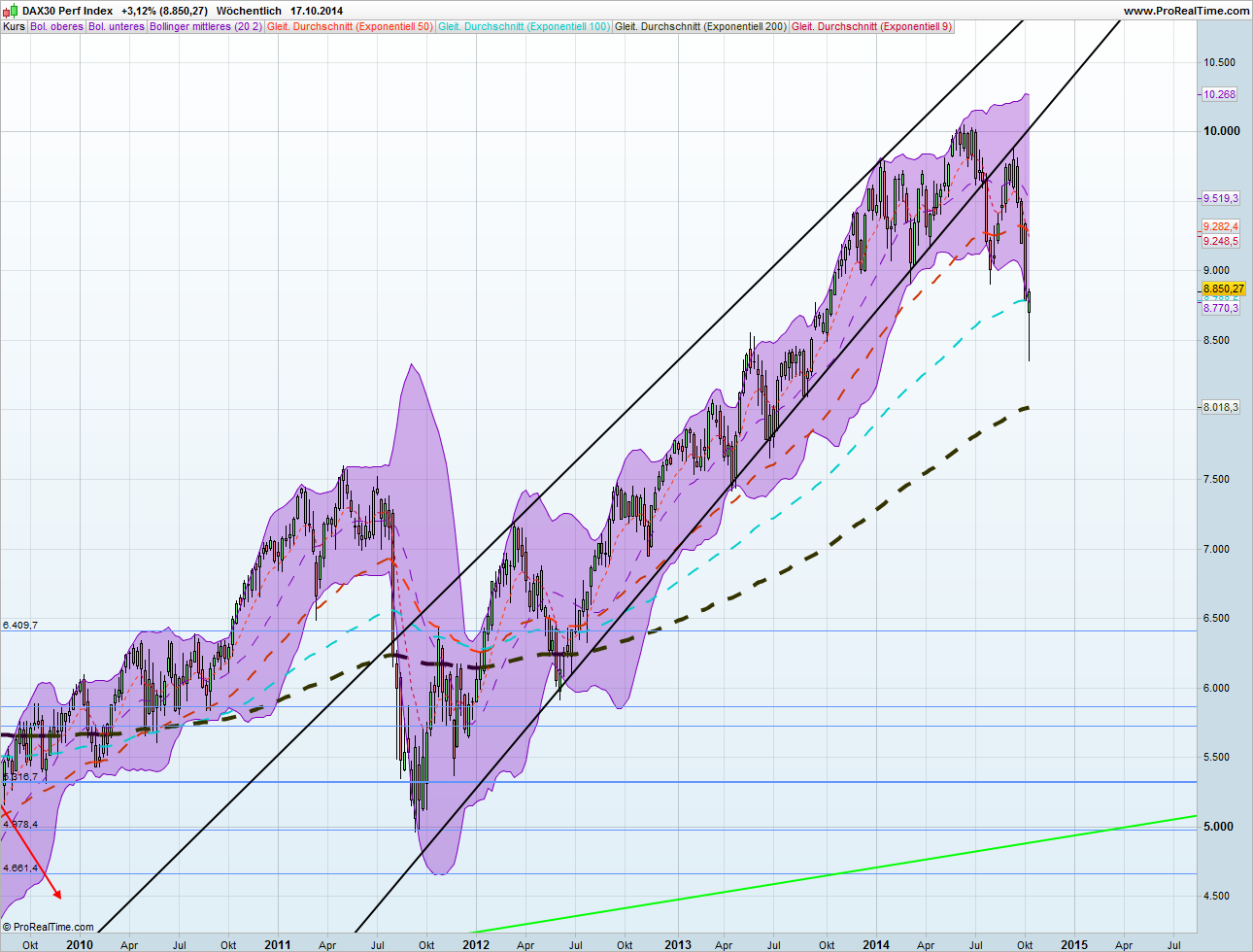 QuoVadisDax - das Original - Nachfolgethread 766011