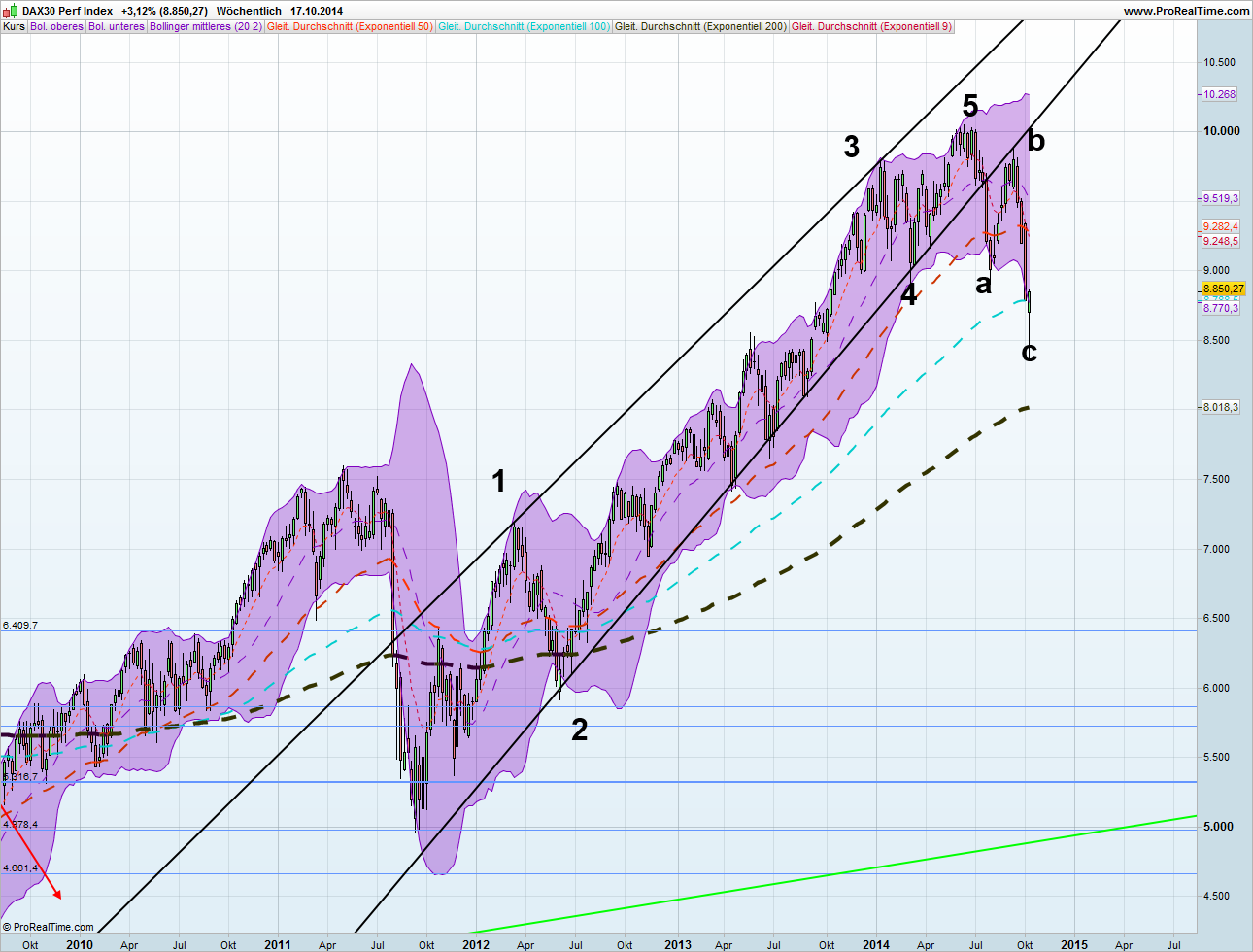 QuoVadisDax - das Original - Nachfolgethread 766092