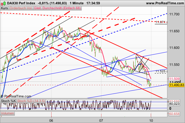 Elliott Wave DAX daily 847418