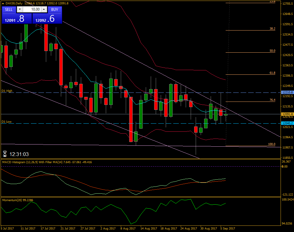 2017 QV-GDAXi-DJ-GOLD-EURUSD-JPY 1010714