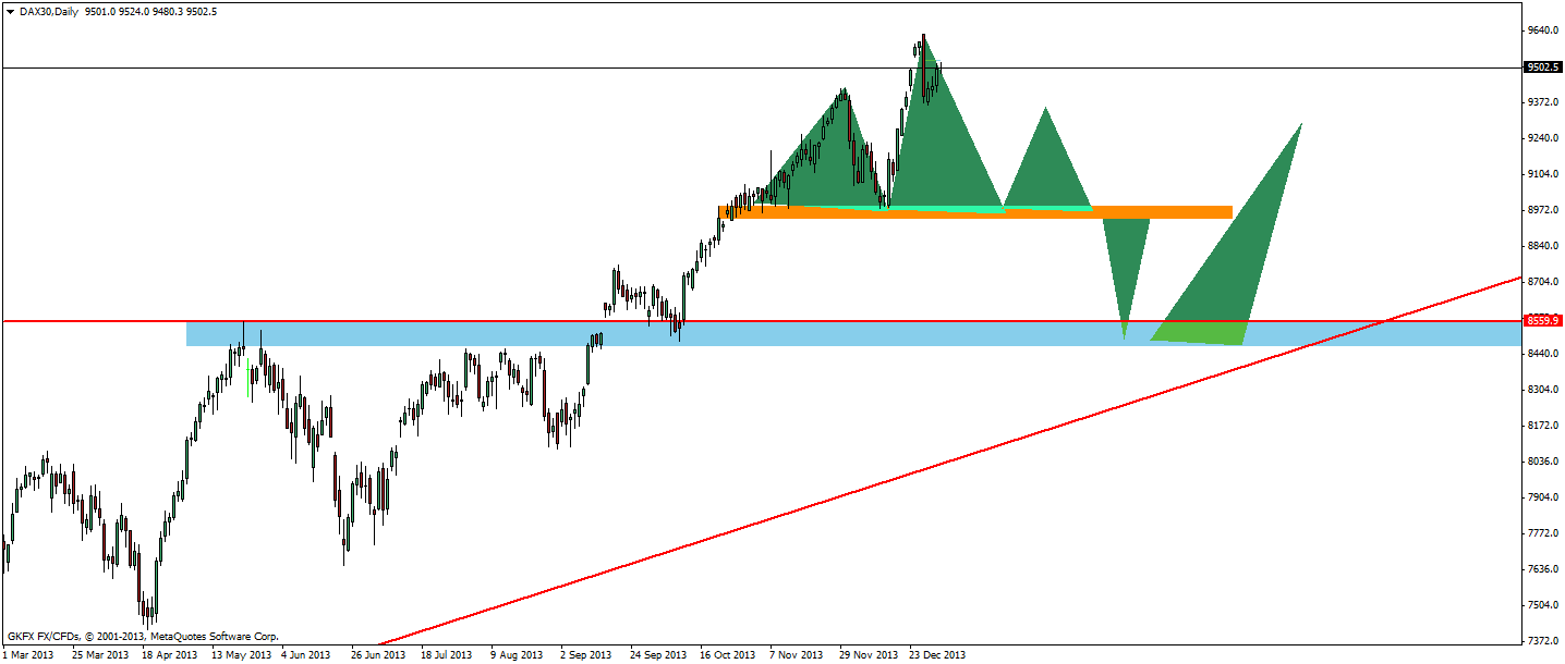 DAX 2014 strong long! Spiel mit offenen Karten! 679968