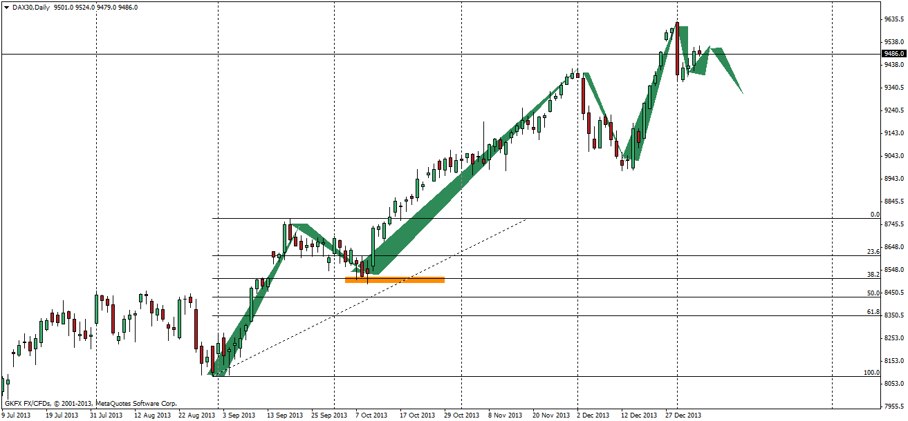 DAX 2014 strong long! Spiel mit offenen Karten! 679981
