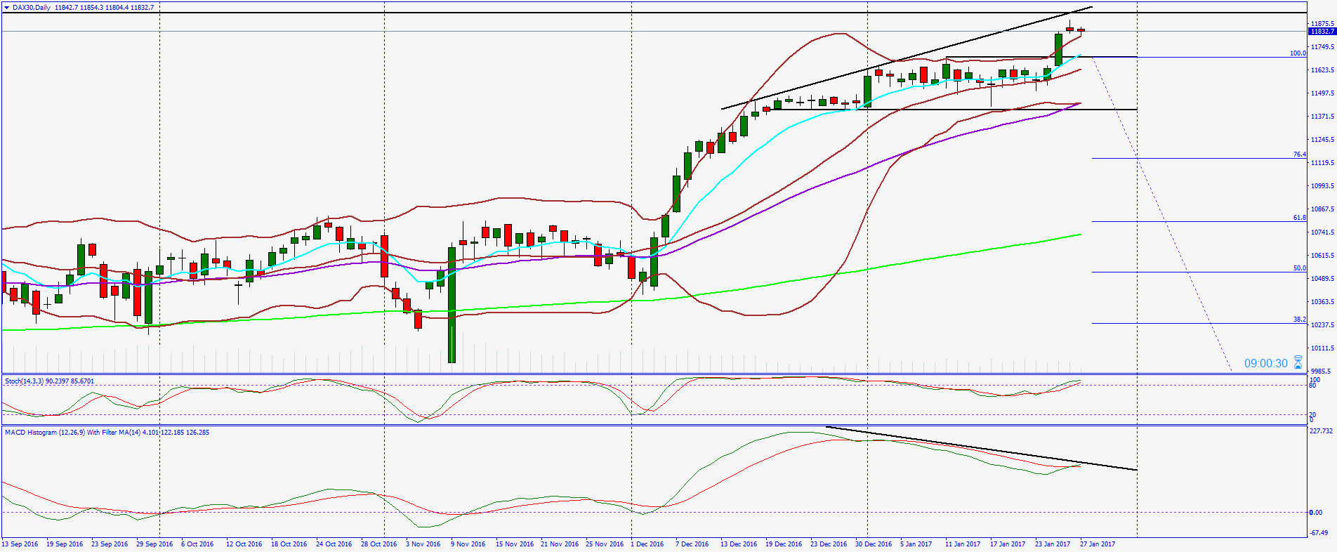 QuoVadisDax - das Original - Nachfolgethread 967367