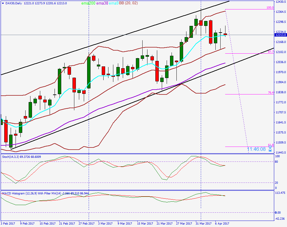 2017 QV-GDAXi-DJ-GOLD-EURUSD-JPY 982921