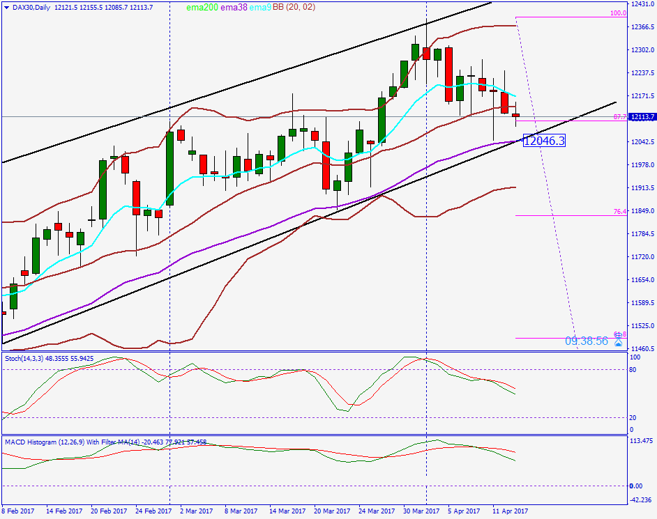 2017 QV-GDAXi-DJ-GOLD-EURUSD-JPY 983645