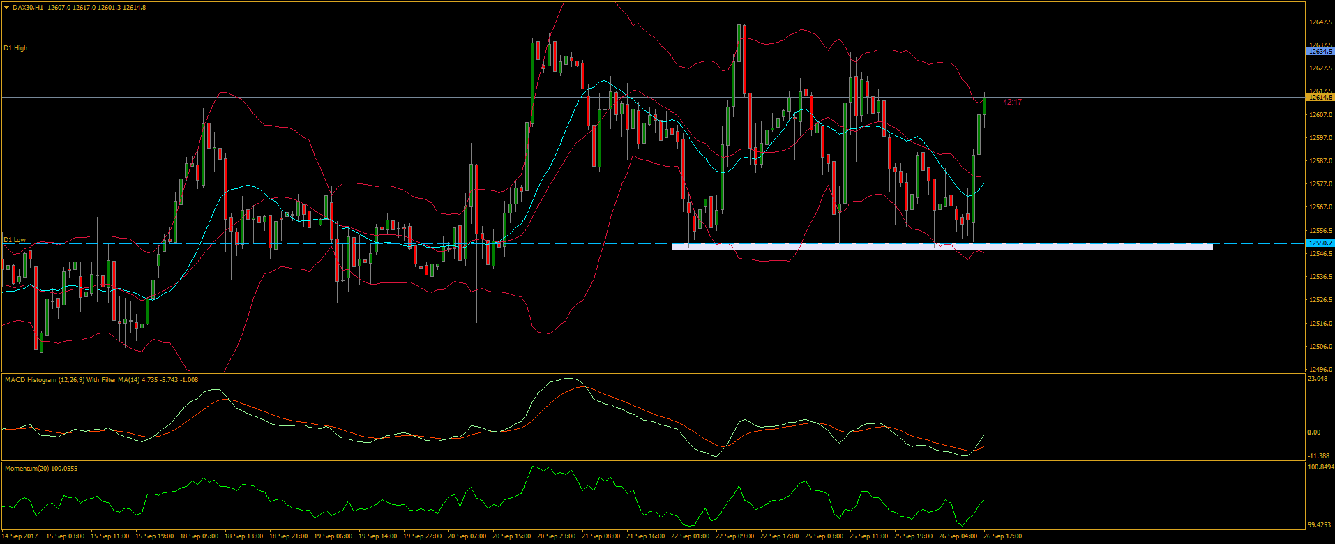 2017 QV-GDAXi-DJ-GOLD-EURUSD-JPY 1014488