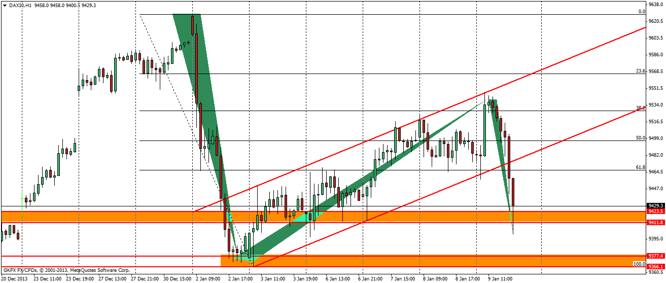 DAX 2014 strong long! Spiel mit offenen Karten! 680620