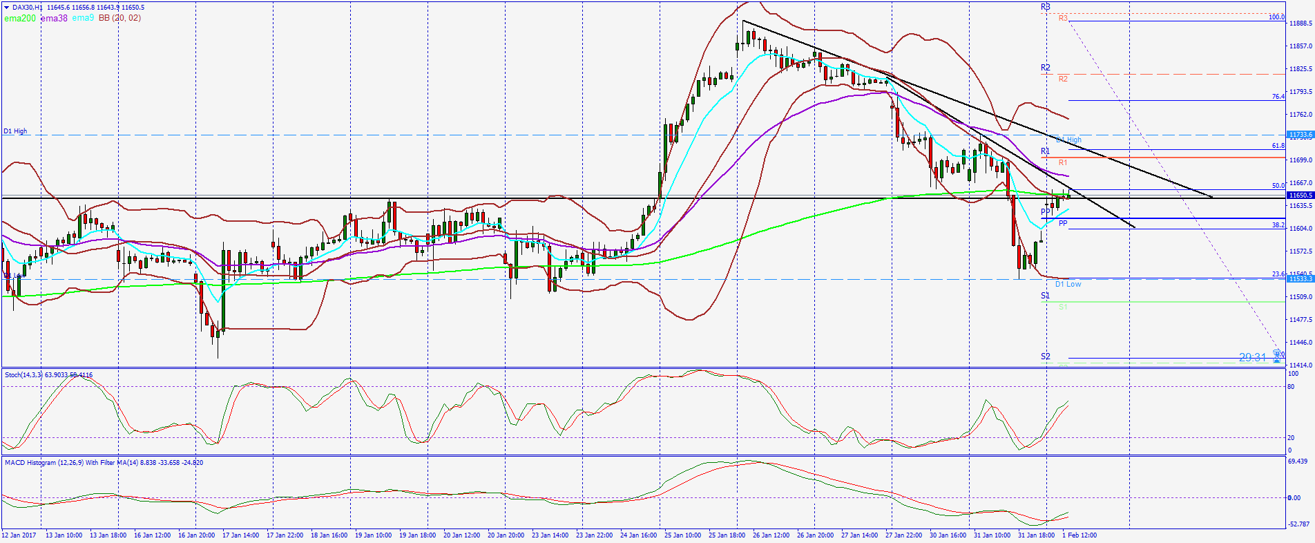 QuoVadisDax - das Original - Nachfolgethread 968497