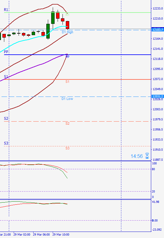 2017 QV-GDAXi-DJ-GOLD-EURUSD-JPY 980704