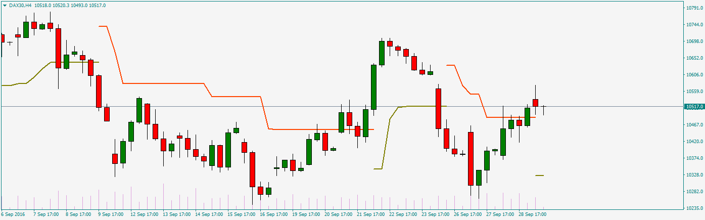 2016 QV DAX-DJ-GOLD-EURUSD-JPY 942252