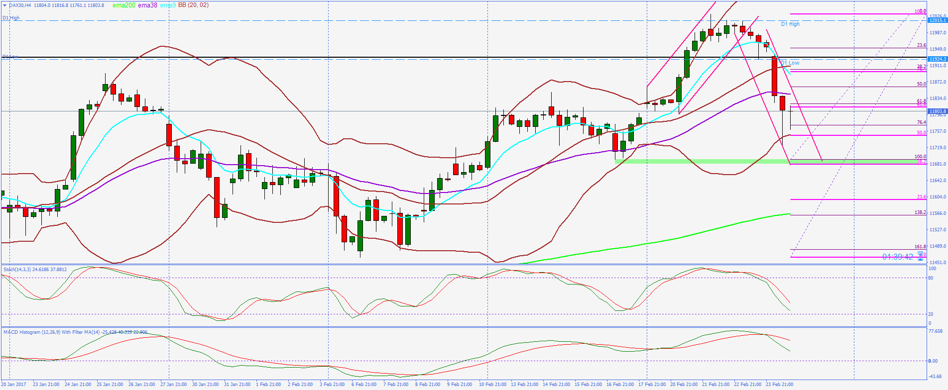 2017 QV-GDAXi-DJ-GOLD-EURUSD-JPY 973983