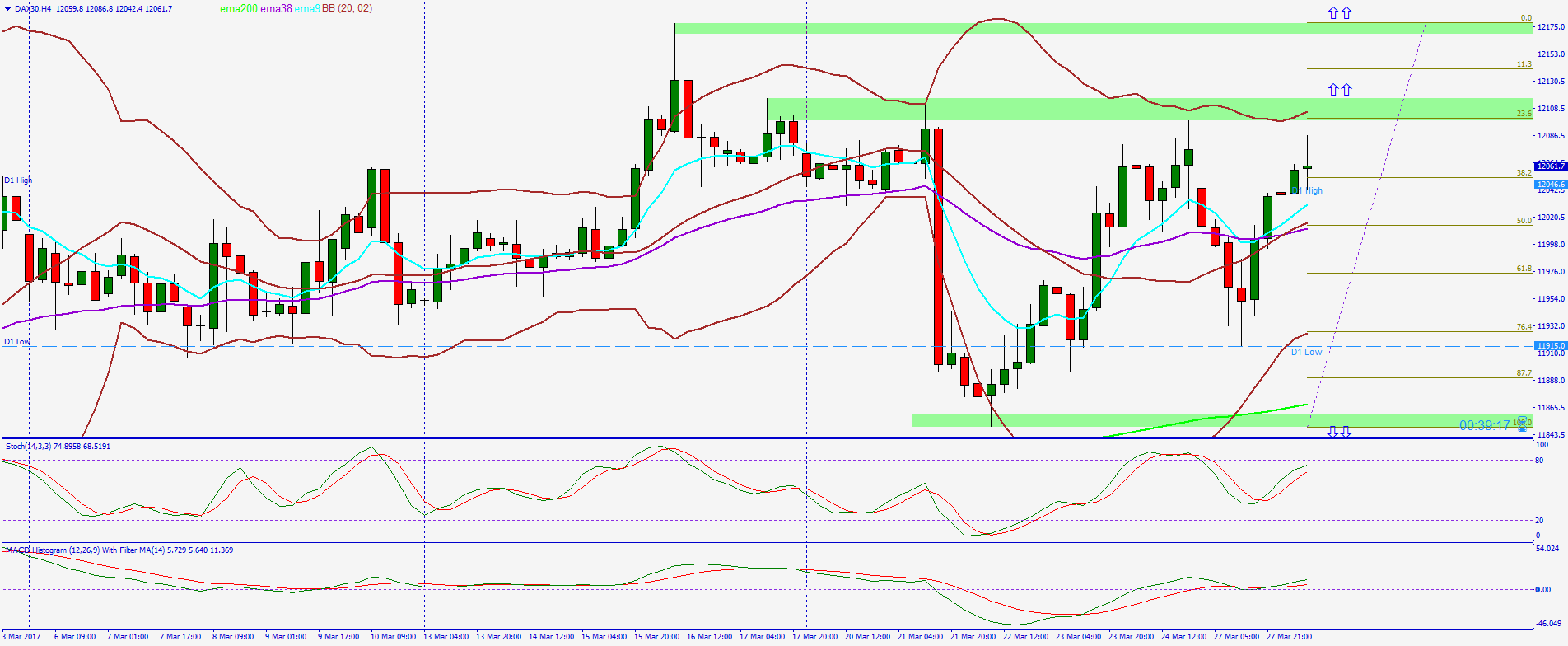 2017 QV-GDAXi-DJ-GOLD-EURUSD-JPY 980455