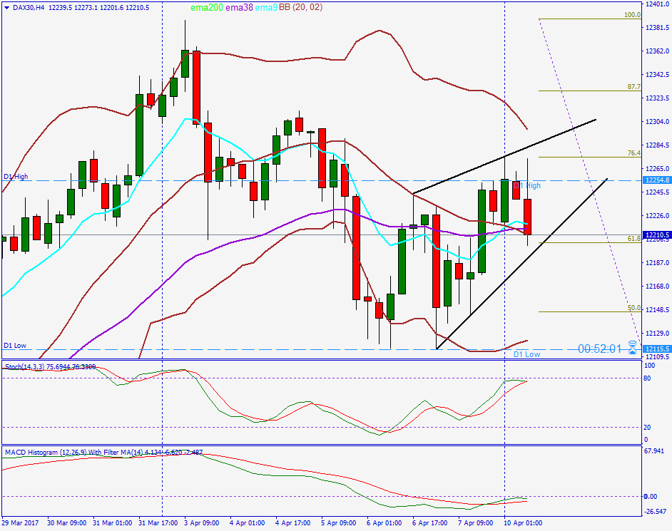 2017 QV-GDAXi-DJ-GOLD-EURUSD-JPY 982918