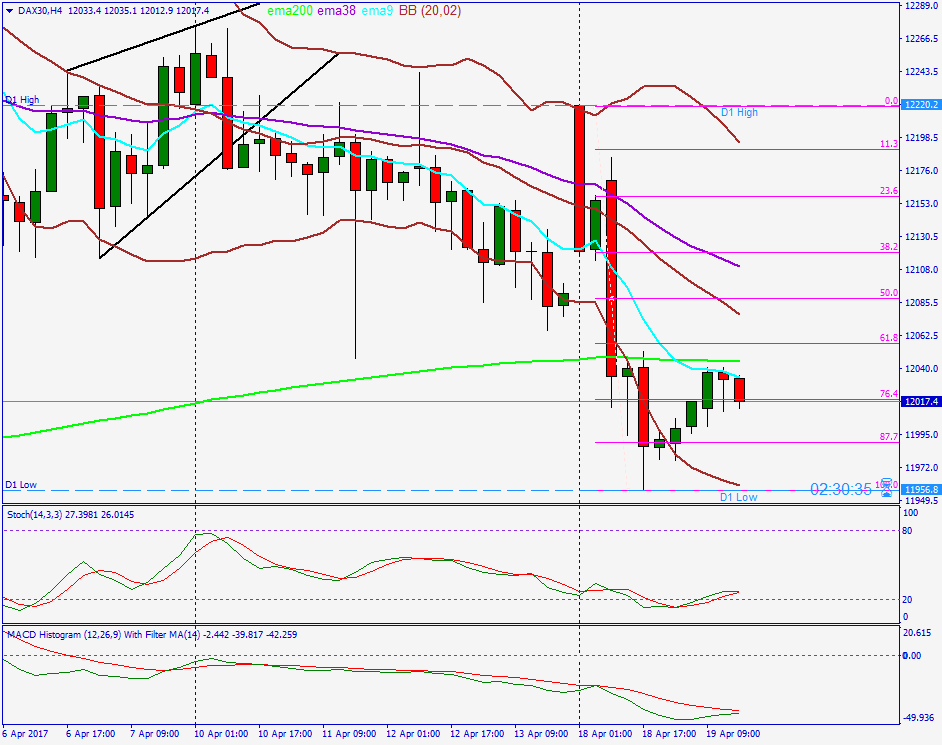 2017 QV-GDAXi-DJ-GOLD-EURUSD-JPY 984666