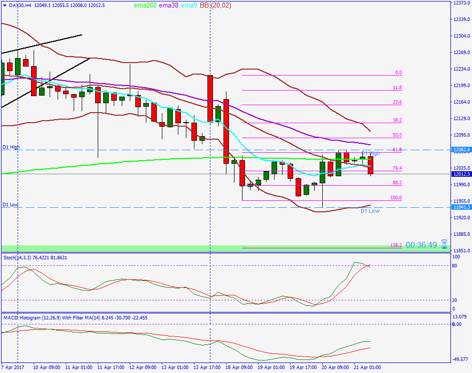 2017 QV-GDAXi-DJ-GOLD-EURUSD-JPY 985020