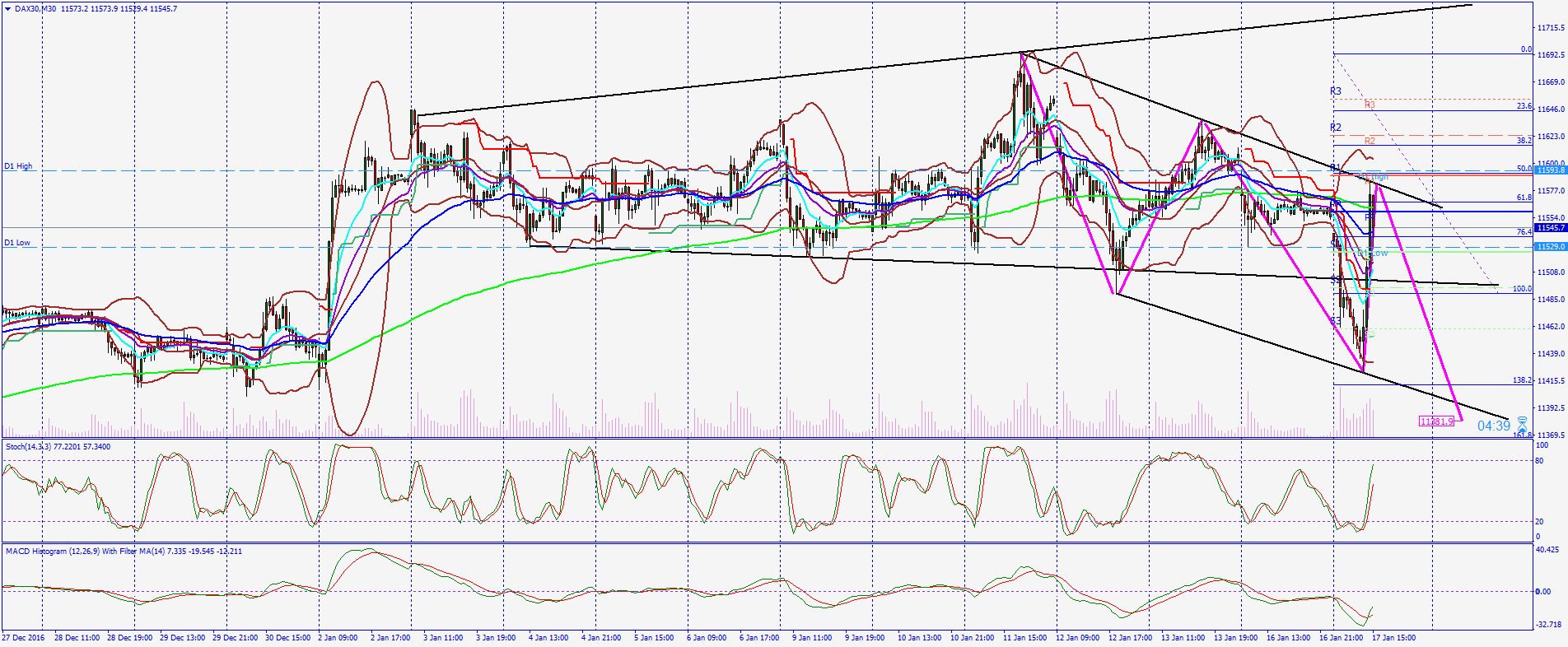 QuoVadisDax - das Original - Nachfolgethread 964916