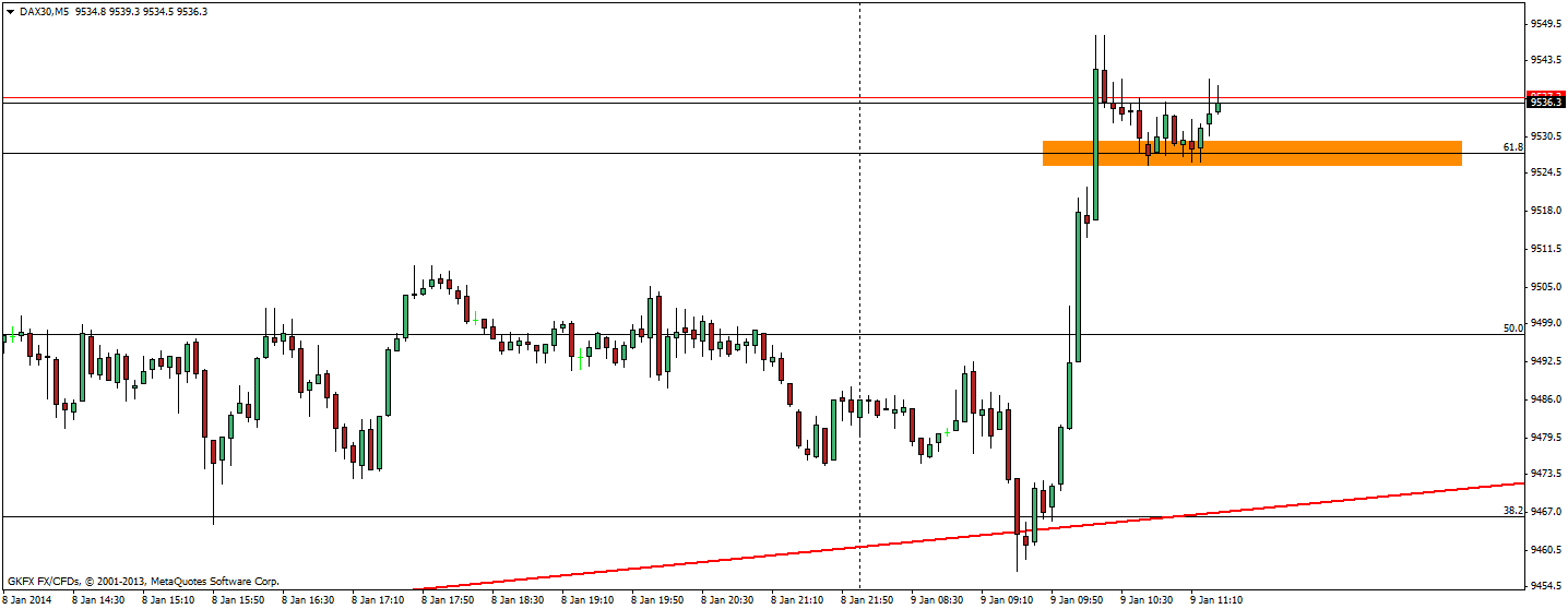 DAX 2014 strong long! Spiel mit offenen Karten! 680430