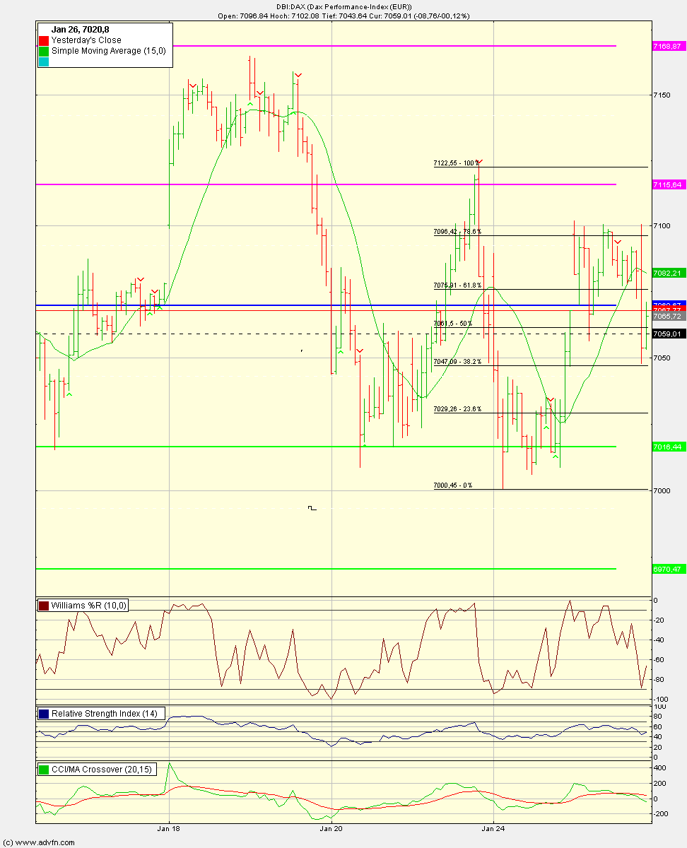 Quo Vadis Dax 2011 - All Time High? 375647