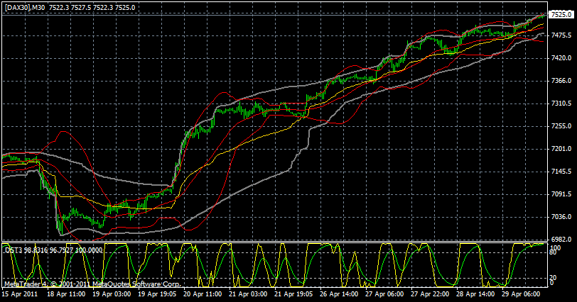 Indizes, Technische Analyse & mehr 399043