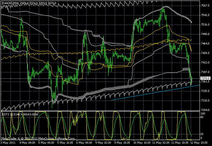 Quo Vadis Dax 2011 - All Time High? 402418