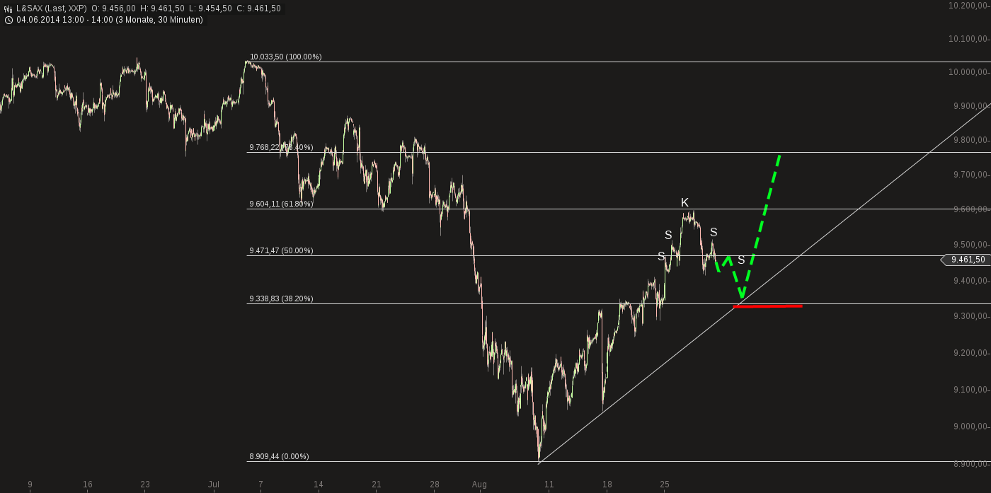 QuoVadisDax - das Original - Nachfolgethread 752492