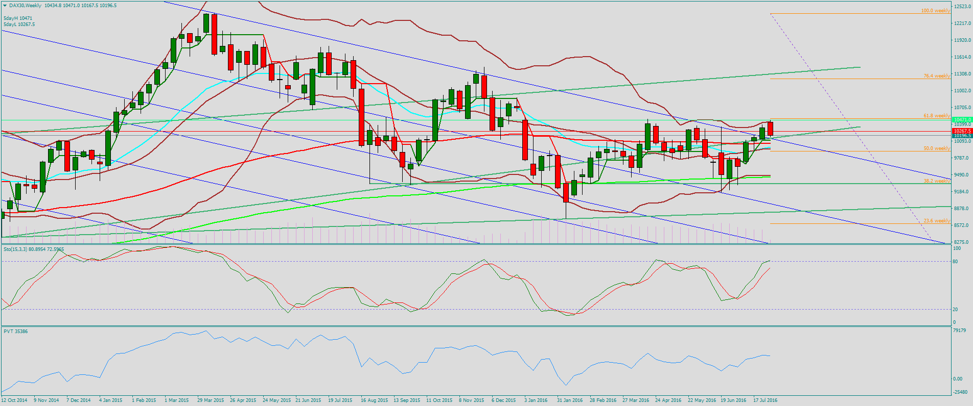 QuoVadisDax - das Original - Nachfolgethread 930627