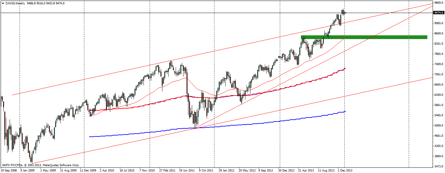 DAX 2014 strong long! Spiel mit offenen Karten! 681978