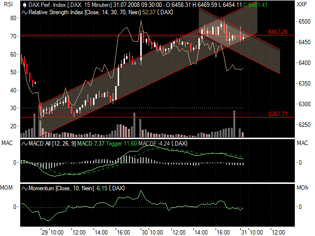 Das Bärengebrüll wird schon wieder lauter, 177545