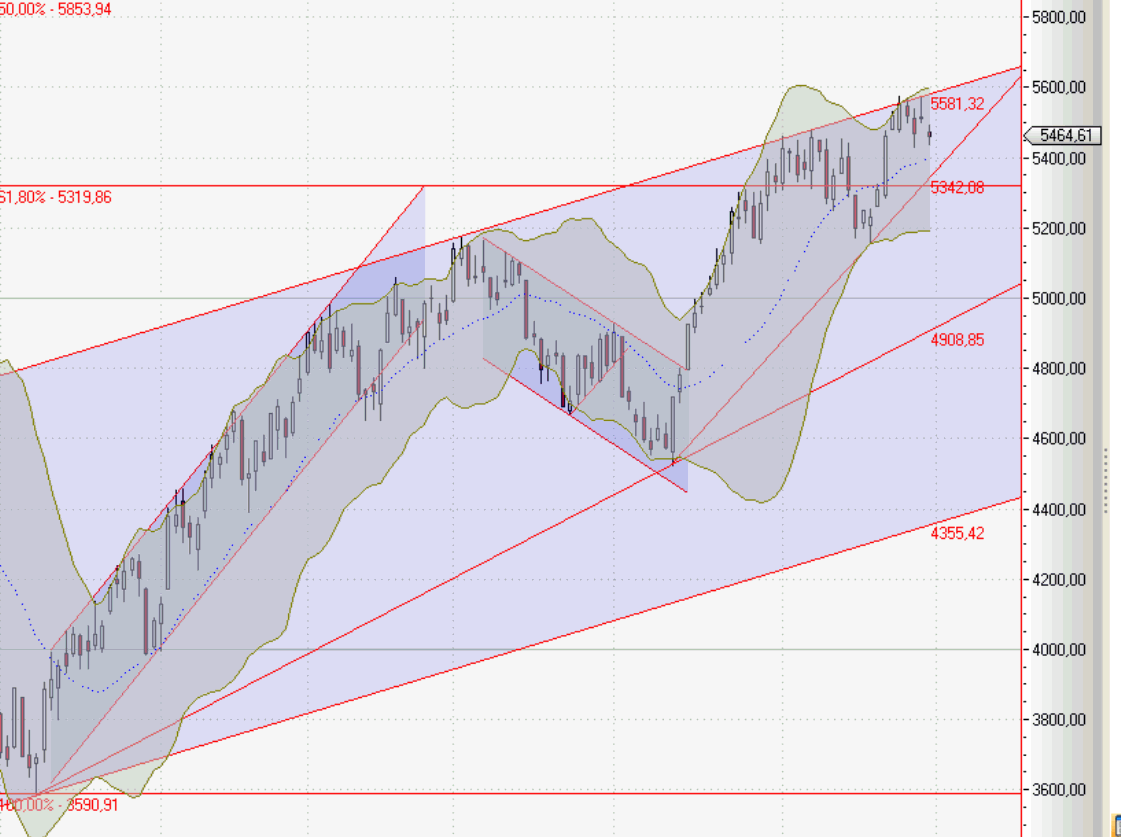 Die Bullen scharren gar nicht mit den Hufen, 256231