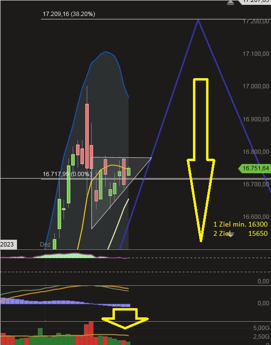 2024-QV-GDAXi-DJ-GOLD-EURUSD-JPY 1404964